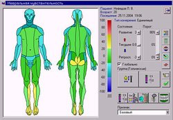 АПК "Амсат-Коверт" - аппаратно-программный комплекс графической донозологической топической экспресс-оценки функционального состояния человека