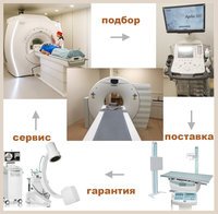 Кт томограф, МРТ томограф, рентген, маммограф, узи аппарат, С дуга, трубки кт и запчасти 