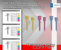 Ортодонтические титановые миниимплантаты – производство в Москве
