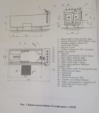 Лечебные ванны, 2 шт