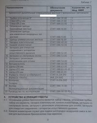 Бронхоскоп + световод + осветитель