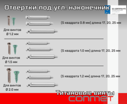 Отвертки под угловой наконечник КОНМЕТ