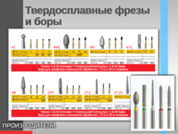 Твердосплавные фрезы и боры