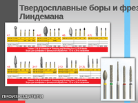 Твердосплавные боры и фреза Линдемана
