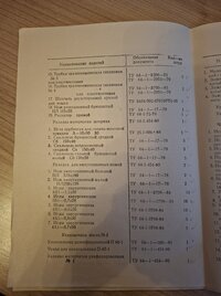 Хирургический набор малый операционный, военно-медицинский Ворсма.Россия.