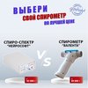 Как выгодно купить медицинское оборудование: СЕКРЕТ УСПЕХА!