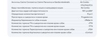 Продам Автоматический ИФА крови Pushkang MF-100V